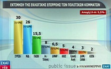 publicissue dimoskopisi