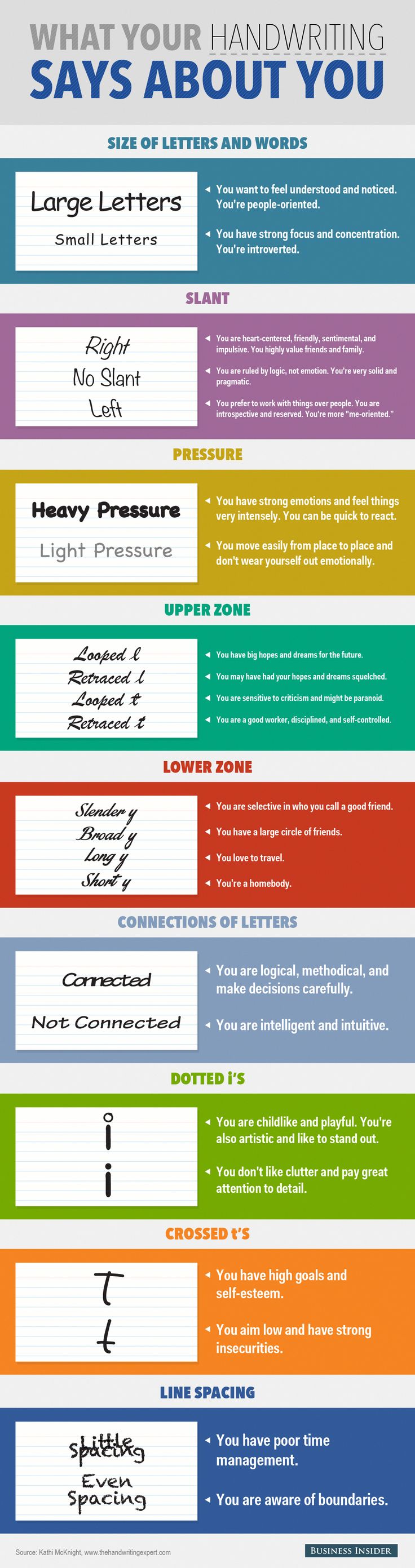 https://www.bizznews.gr/wp-content/uploads/2019/09/Educational-infographic-What-your-handwriting-says-about-you.-Via-@businessinsider.-facts-infographics-signlanguageinfographic.jpg