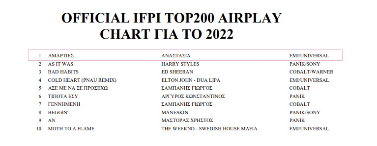No1 Airplay No1 Airplay