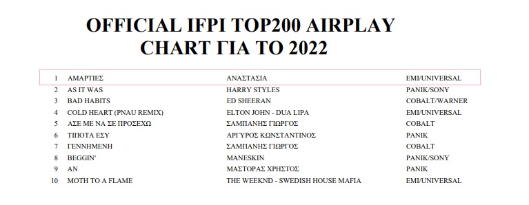 No1 Airplay