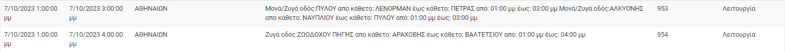 διακοπές ρεύματος