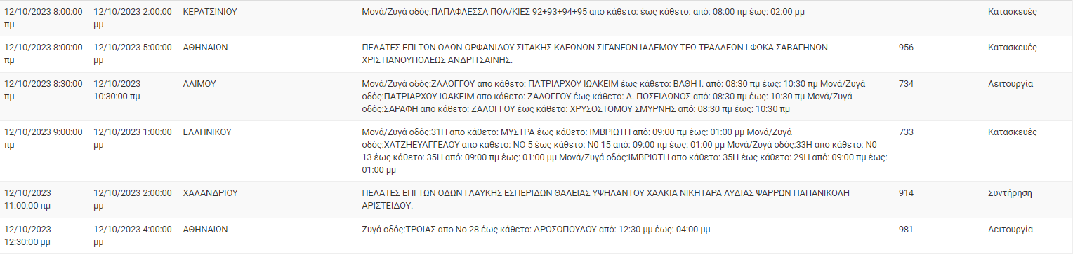 διακοπές ρεύματος