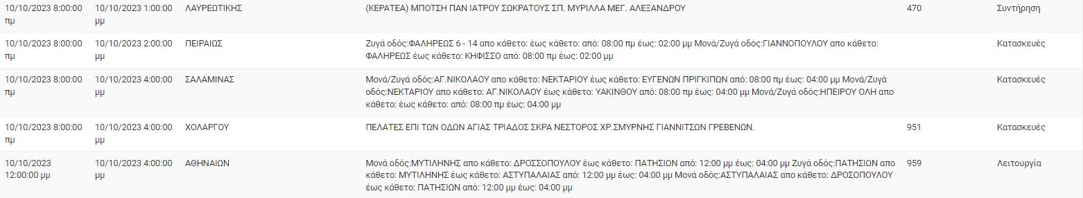 διακοπές ρεύματος 10/10/2023