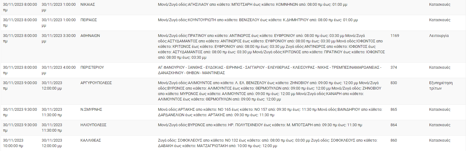 διακοπές ρεύματος
