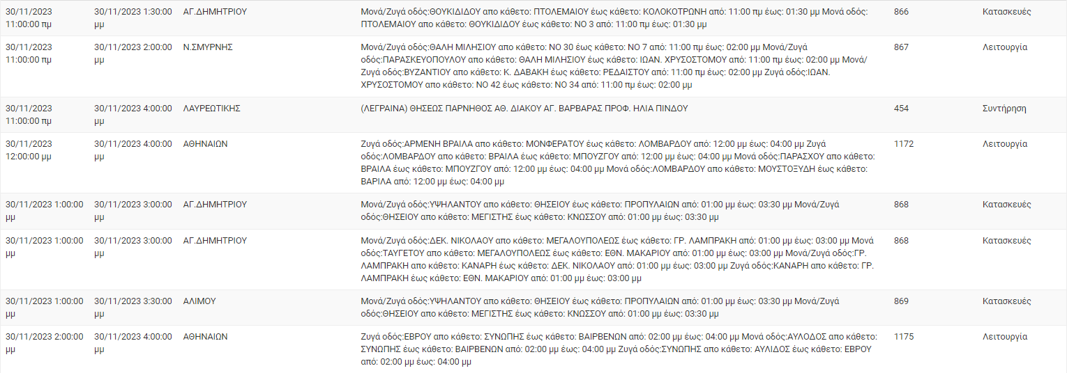 διακοπές ρεύματος