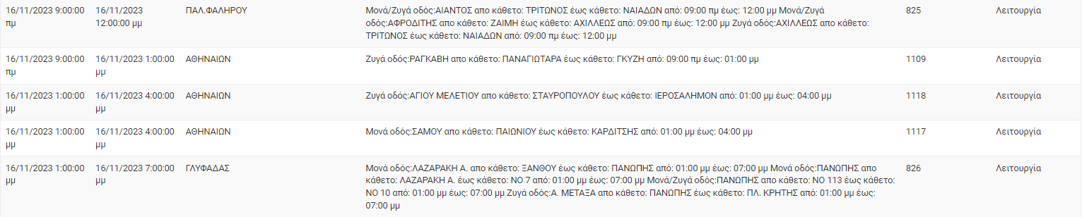 διακοπές ρεύματος