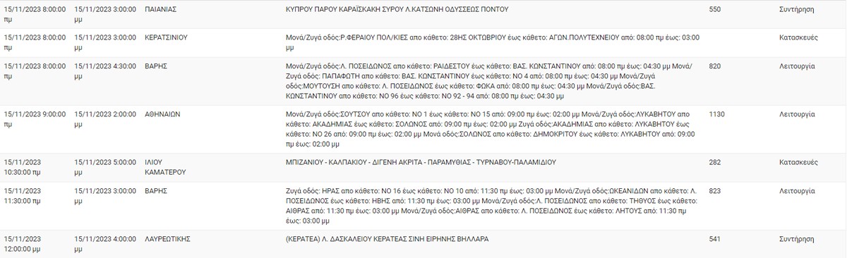 διακοπές ρεύματος
