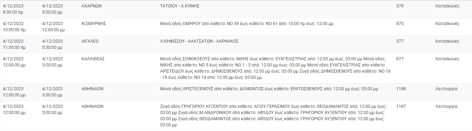 διακοπές ρεύματος
