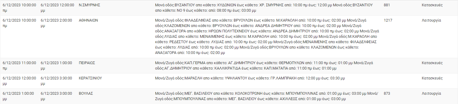διακοπές ρεύματος