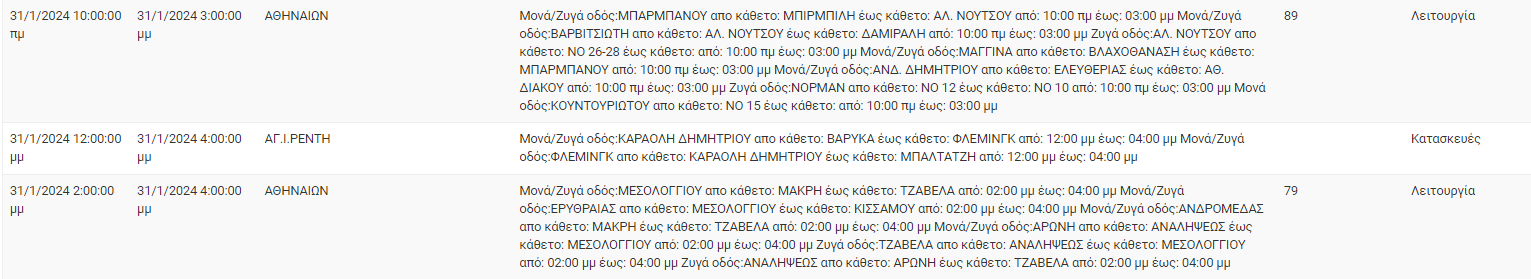 διακοπές ρεύματος