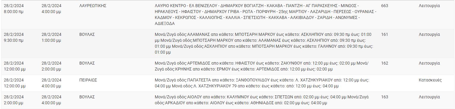 διακοπές ρεύματος