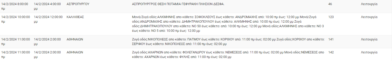 διακοπές ρεύματος