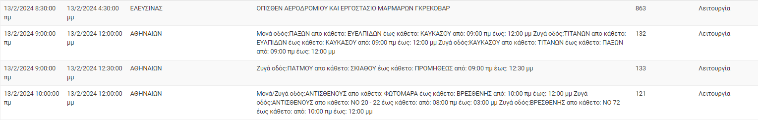 διακοπές ρεύματος