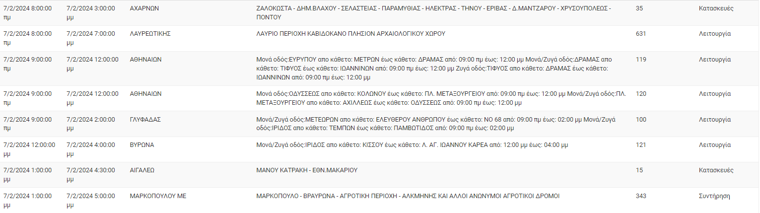 διακοπές ρεύματος