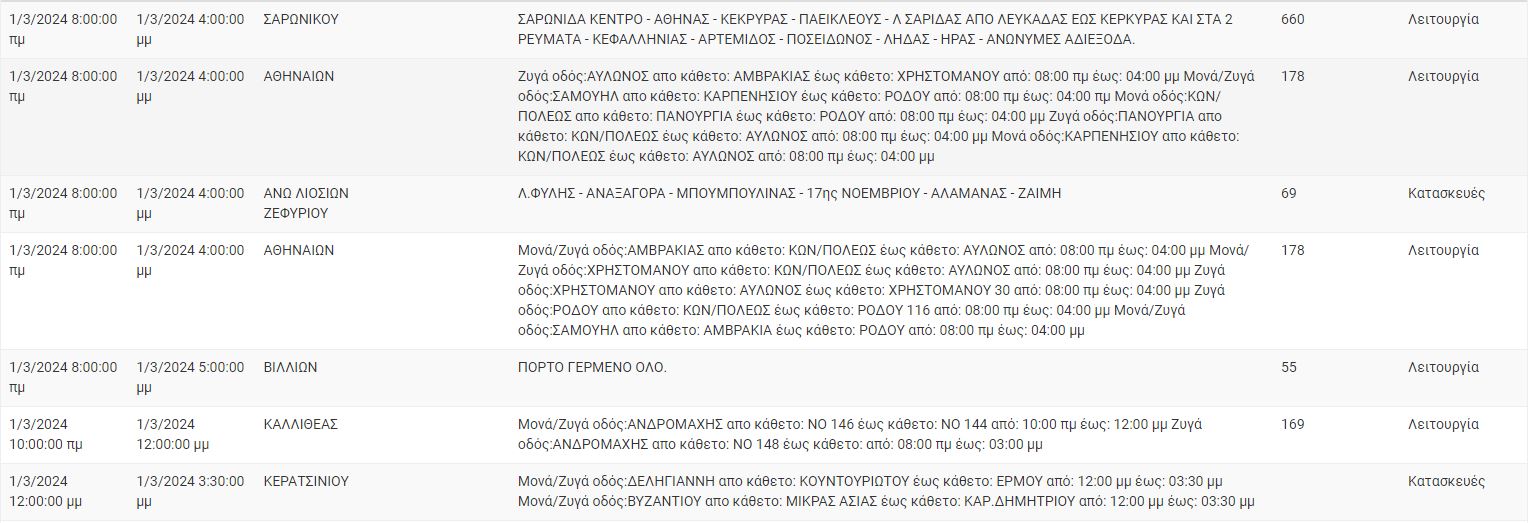 διακοπές ρεύματος