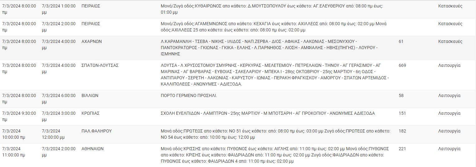 διακοπές ρεύματος