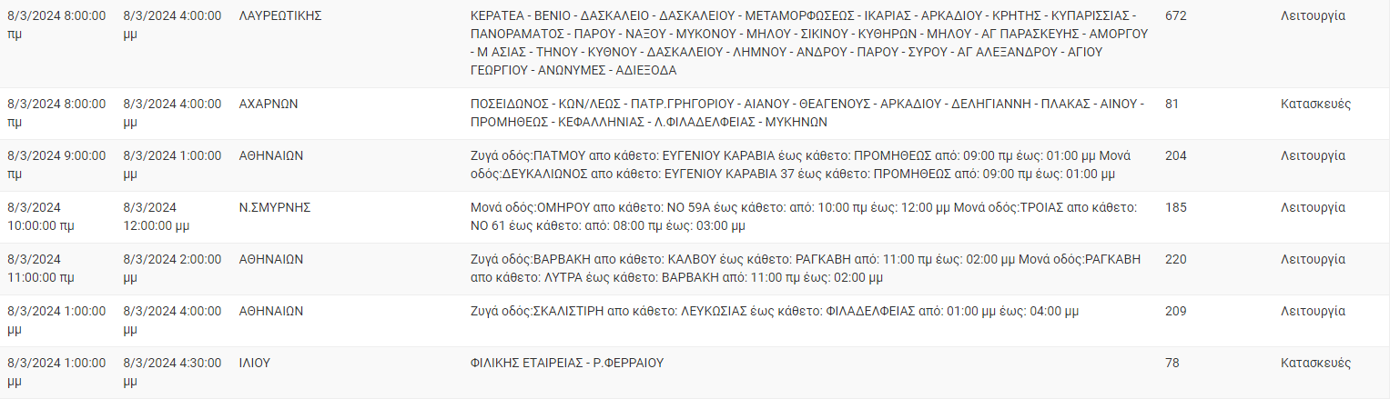 διακοπές ρεύματος