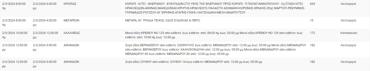 διακοπές ρεύματος