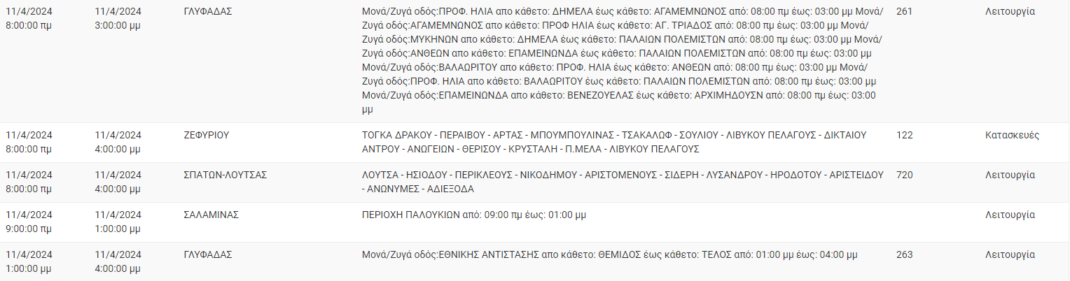 διακοπές ρεύματος