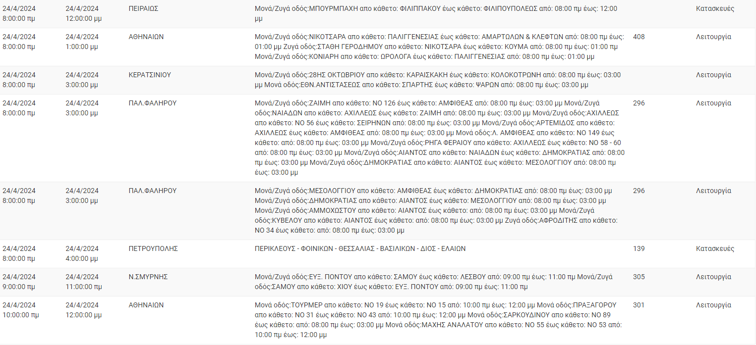 διακοπές ρεύματος