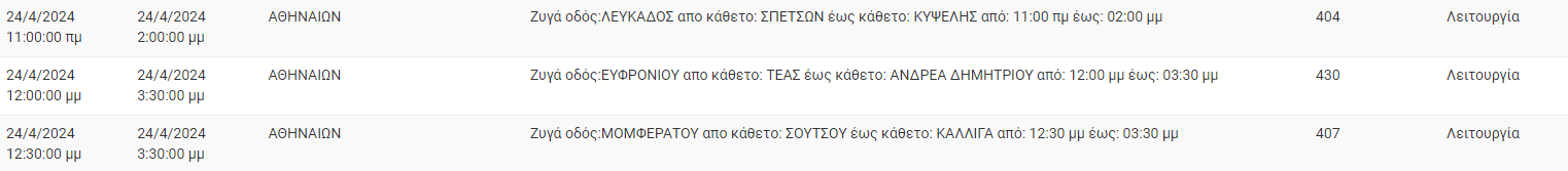 διακοπές ρεύματος