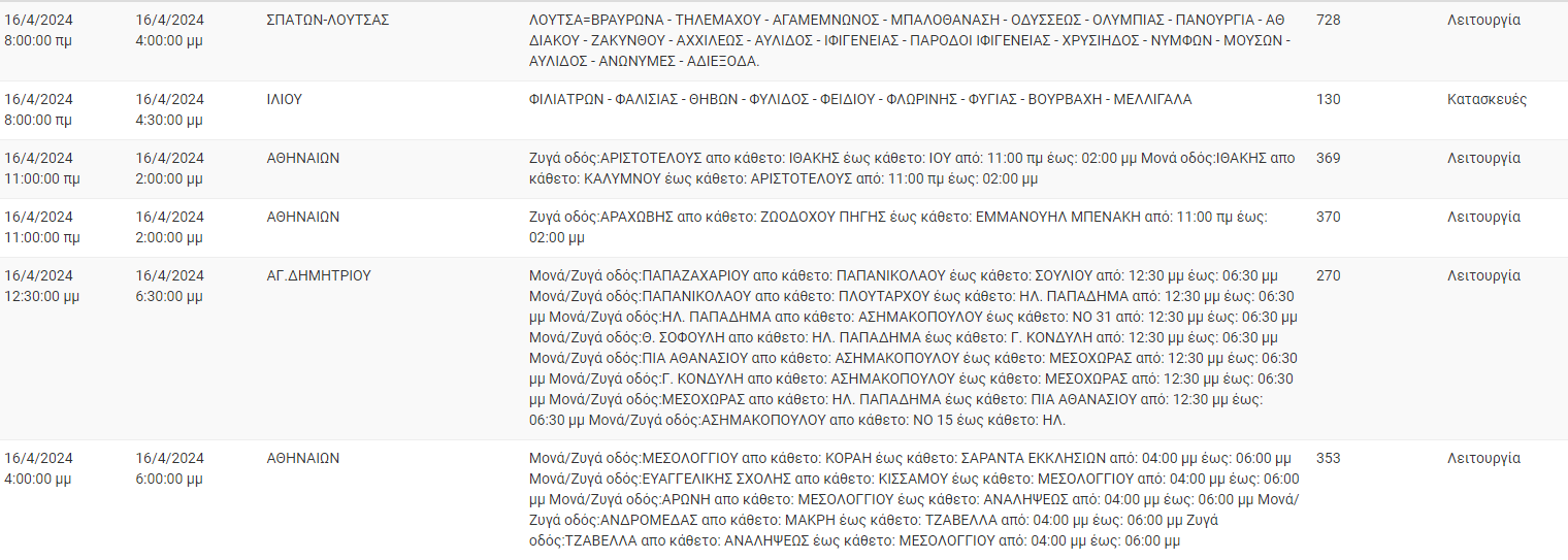 διακοπές ρεύματος