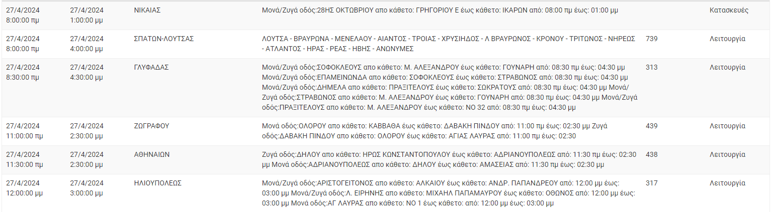 διακοπές ρεύματος