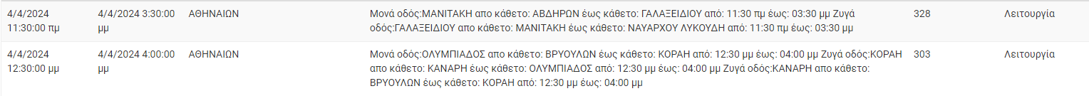 διακοπές ρεύματος