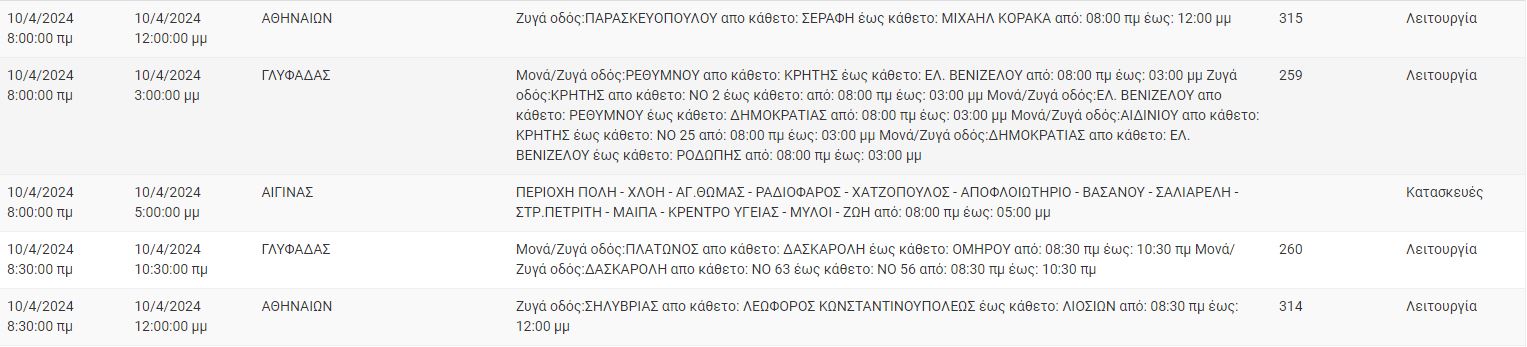 διακοπές ρεύματος