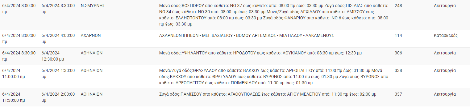 διακοπές ρεύματος