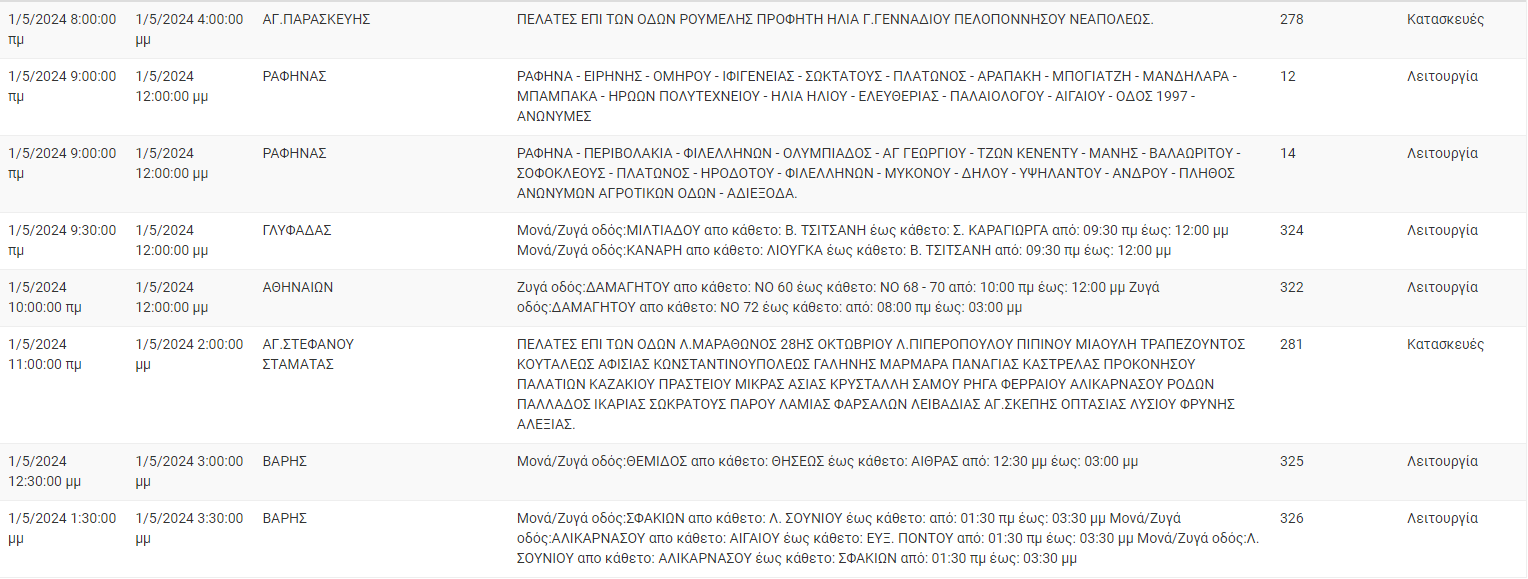 διακοπές ρεύματος