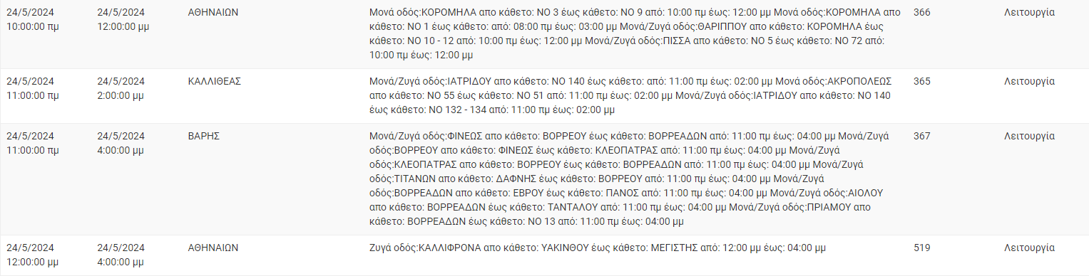 ΔΕΔΔΗΕ