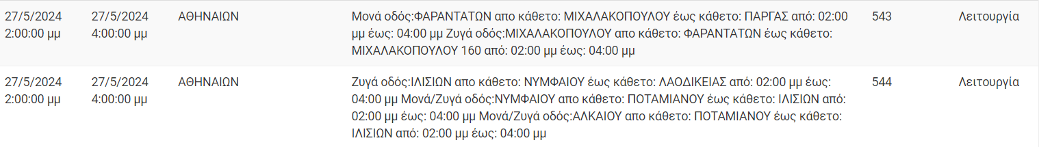 ΔΕΔΔΗΕ
