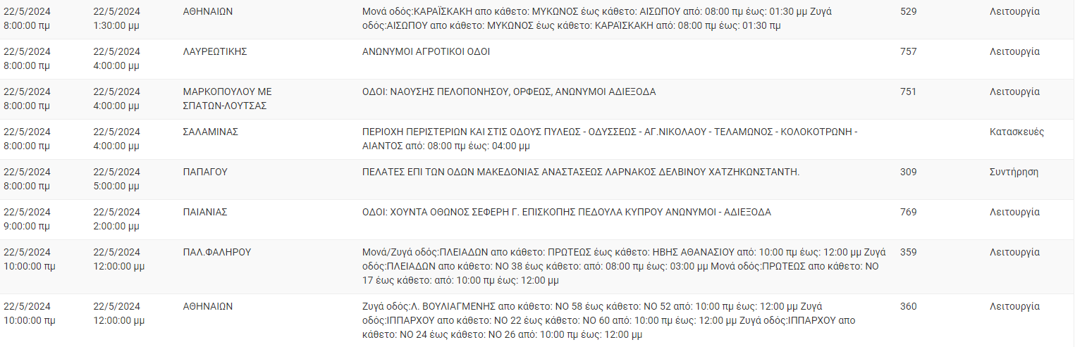 ΔΕΔΔΗΕ
