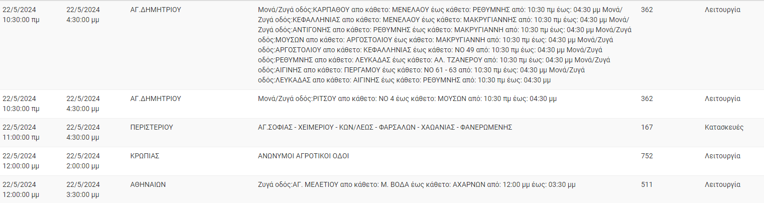 ΔΕΔΔΗΕ
