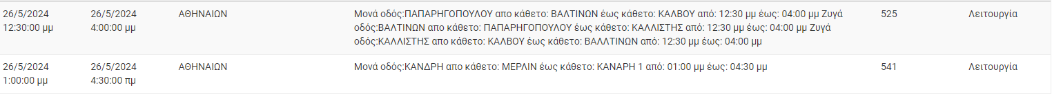 ΔΕΔΔΗΕ