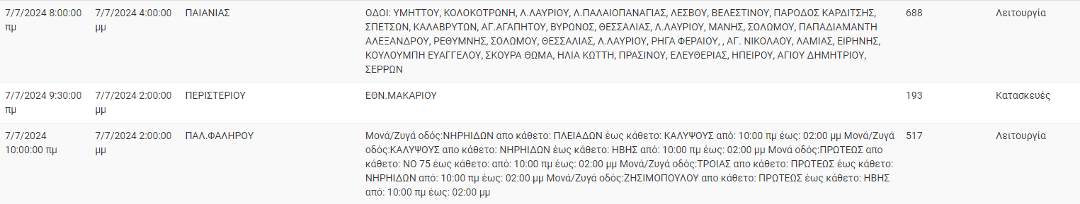 ΔΕΔΔΗΕ