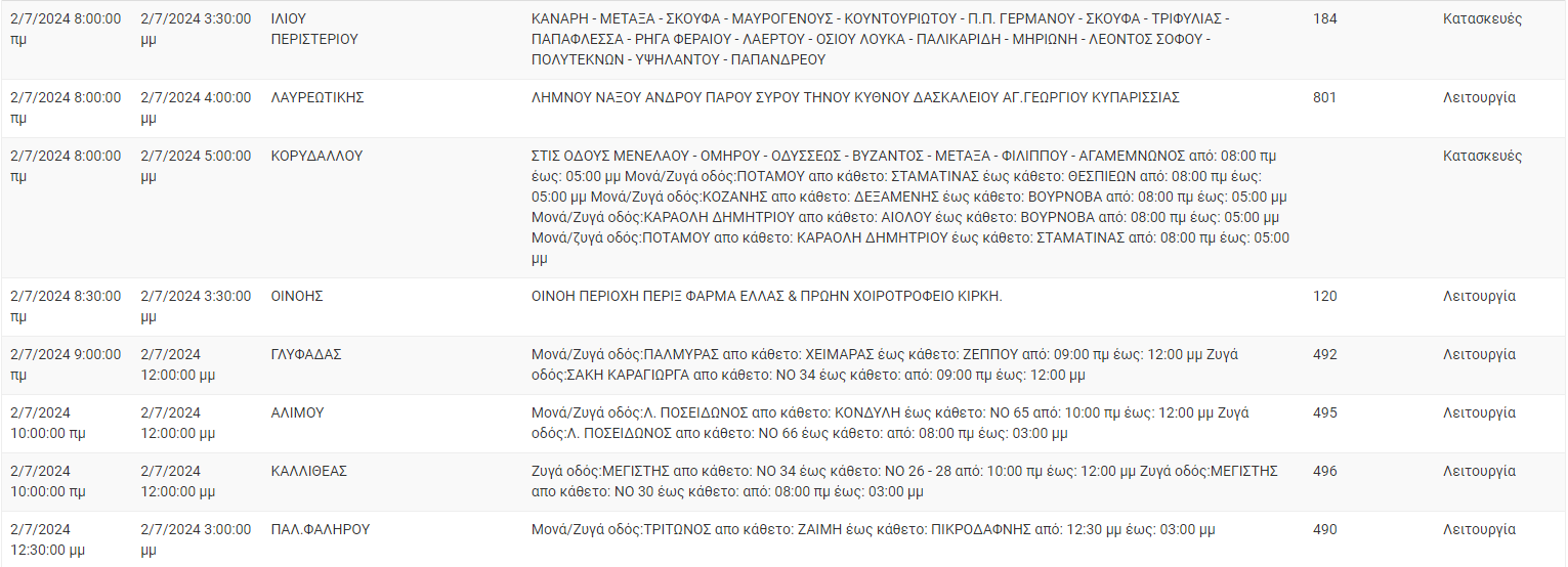 ΔΕΔΔΗΕ