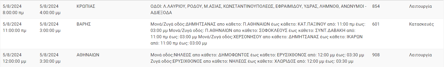 Διακοπές ρεύματος