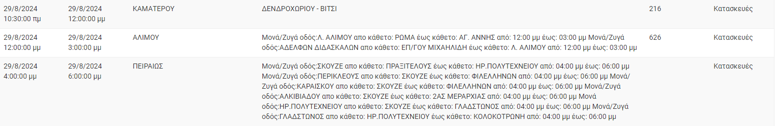 Διακοπές ρεύματος