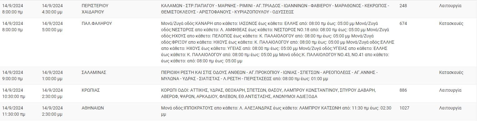 Διακοπές ρεύματος - ΔΕΔΔΗΕ