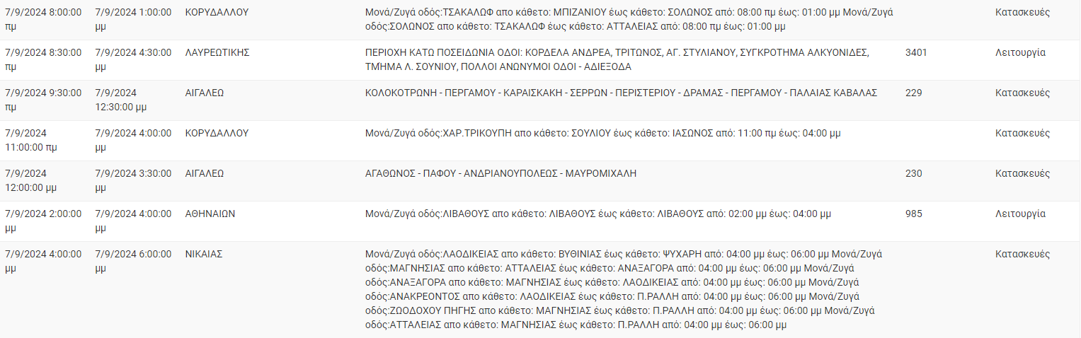 Διακοπές ρεύματος