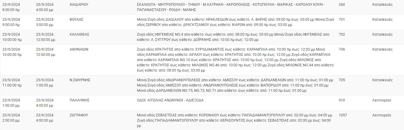 Διακοπές ρεύματος