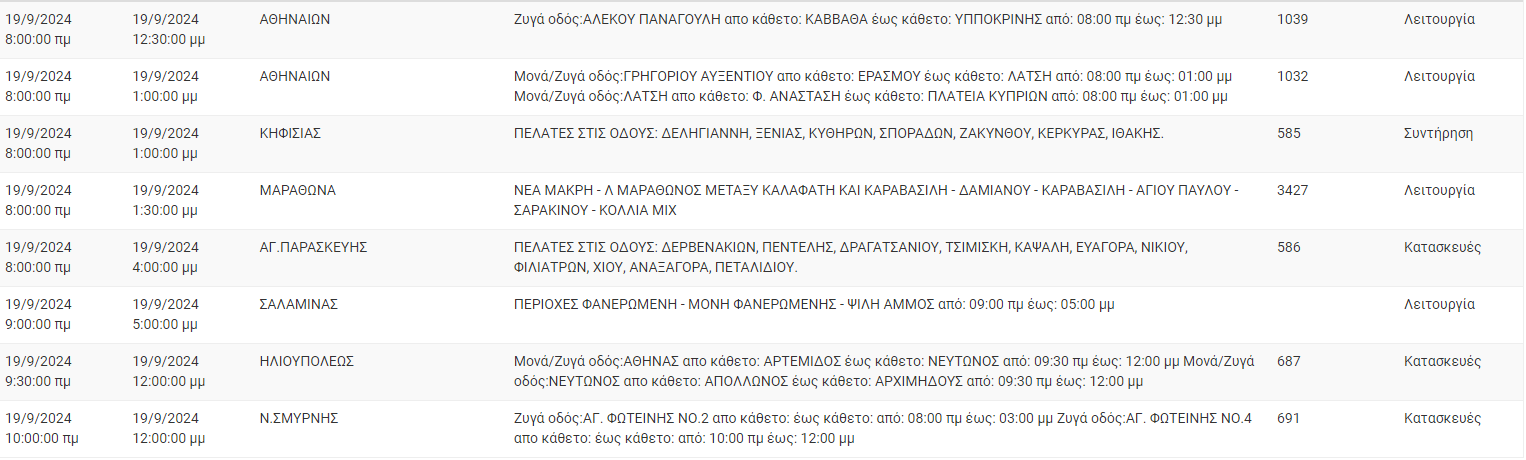 Διακοπές ρεύματος