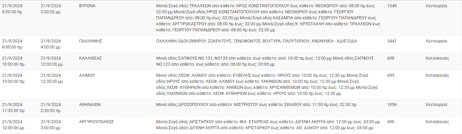 Διακοπές ρεύματος