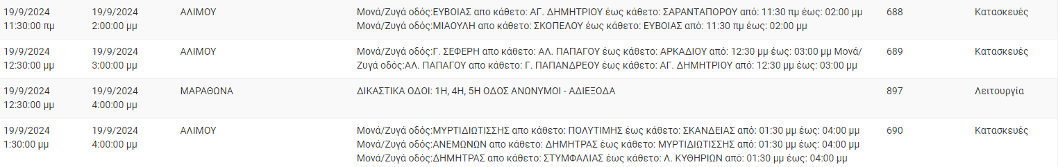 Διακοπές ρεύματος