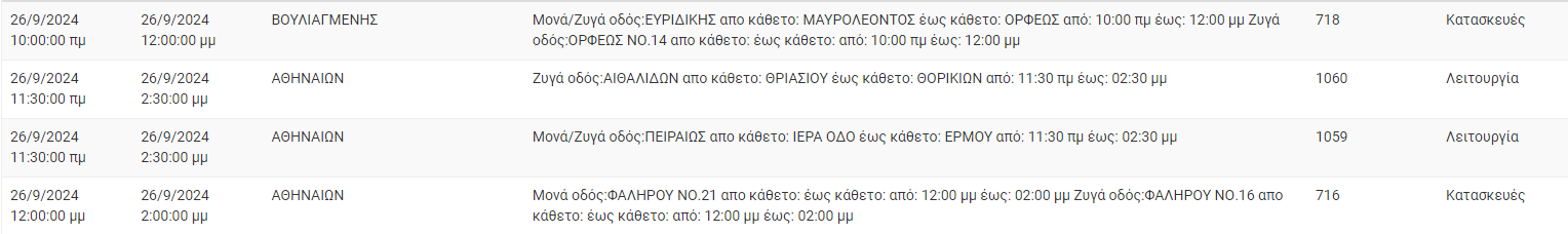 Διακοπές ρεύματος