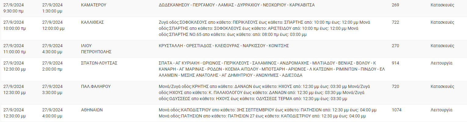Διακοπές ρεύματος
