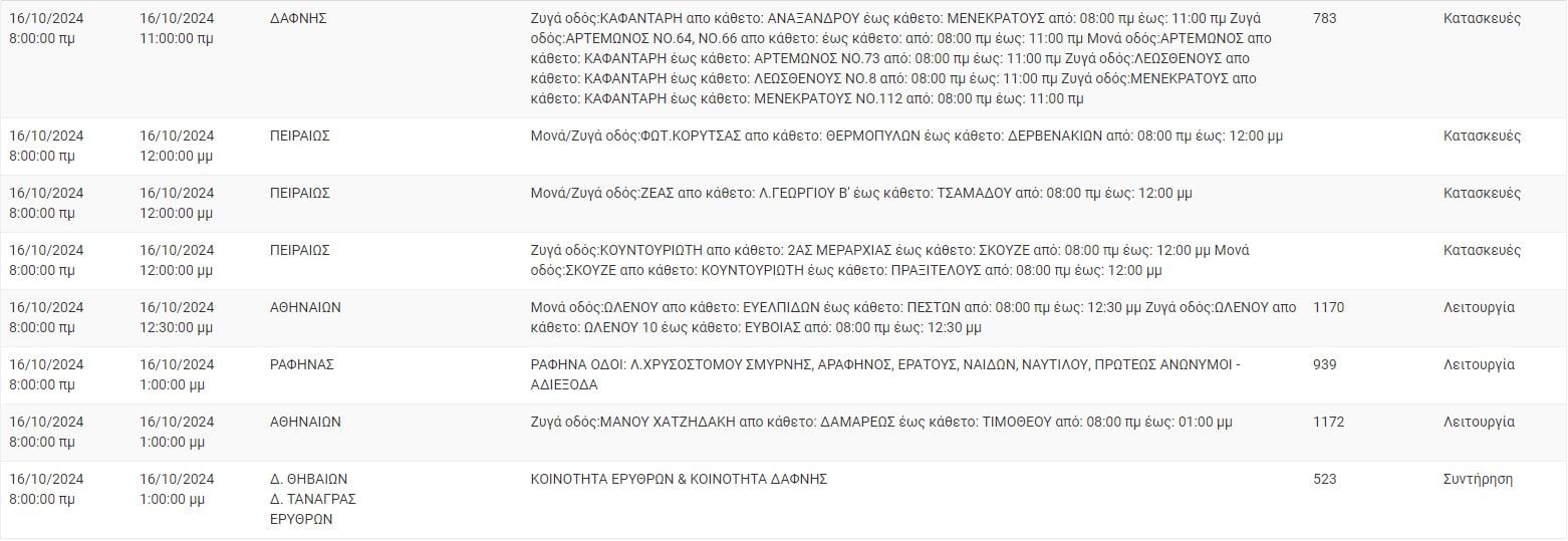 ΔΕΔΔΗΕ