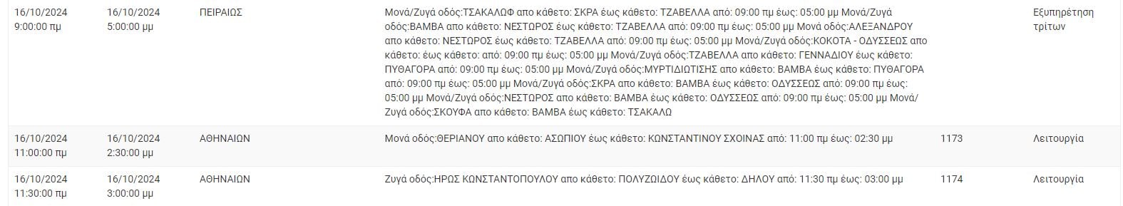 ΔΕΔΔΗΕ